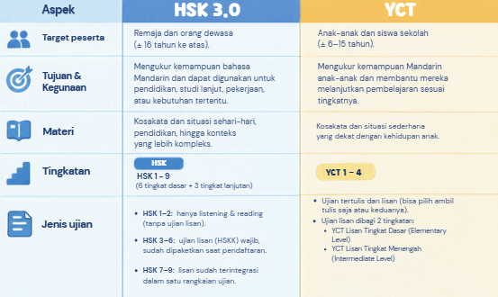 HSK VS YCT! JANGAN SAMPAI SALAH PILIH! image